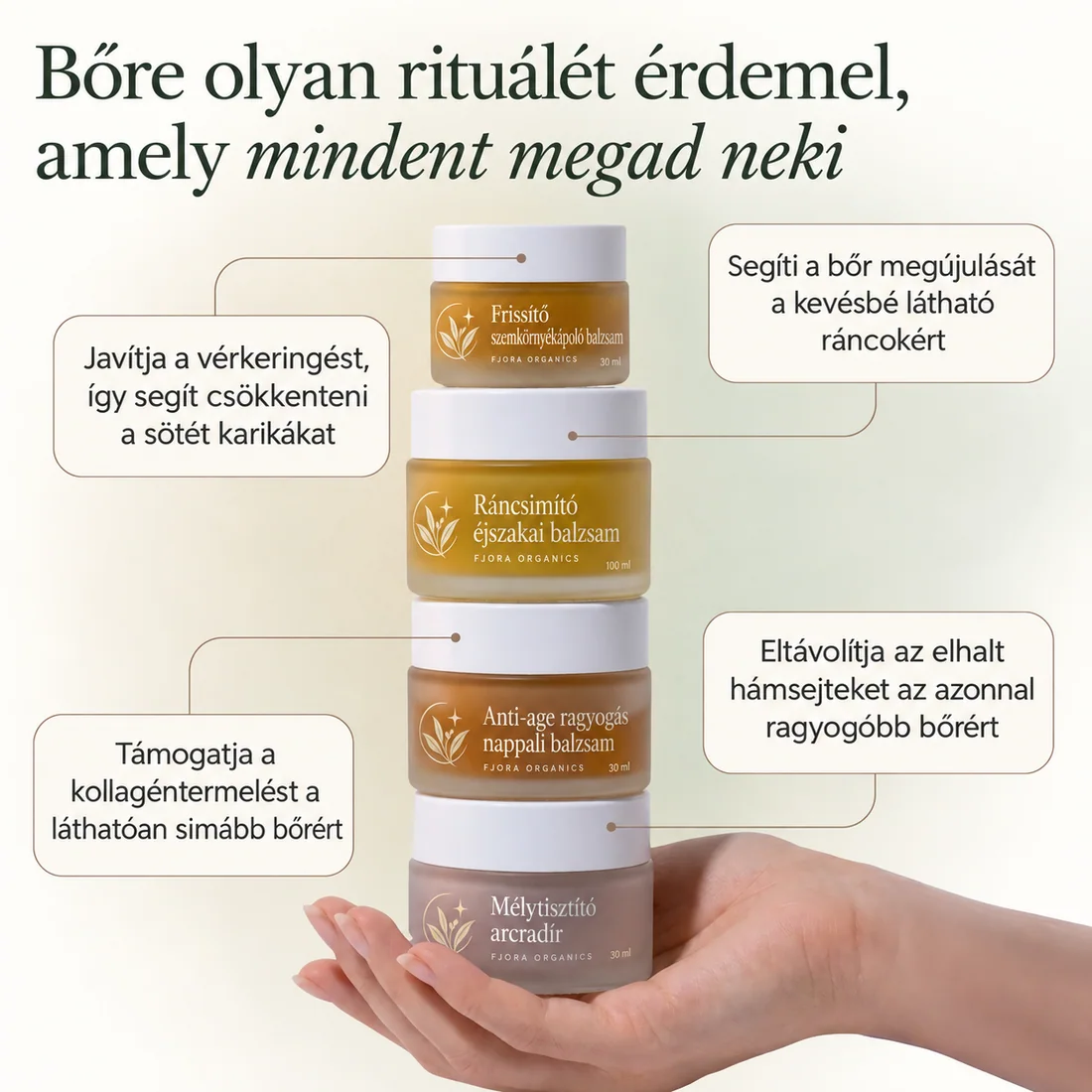 FJORA Organics teljes bőrápoló rendszer érett bőrre – egymásra rakott tégelyek kézben, előnyöket kiemelő feliratokkal