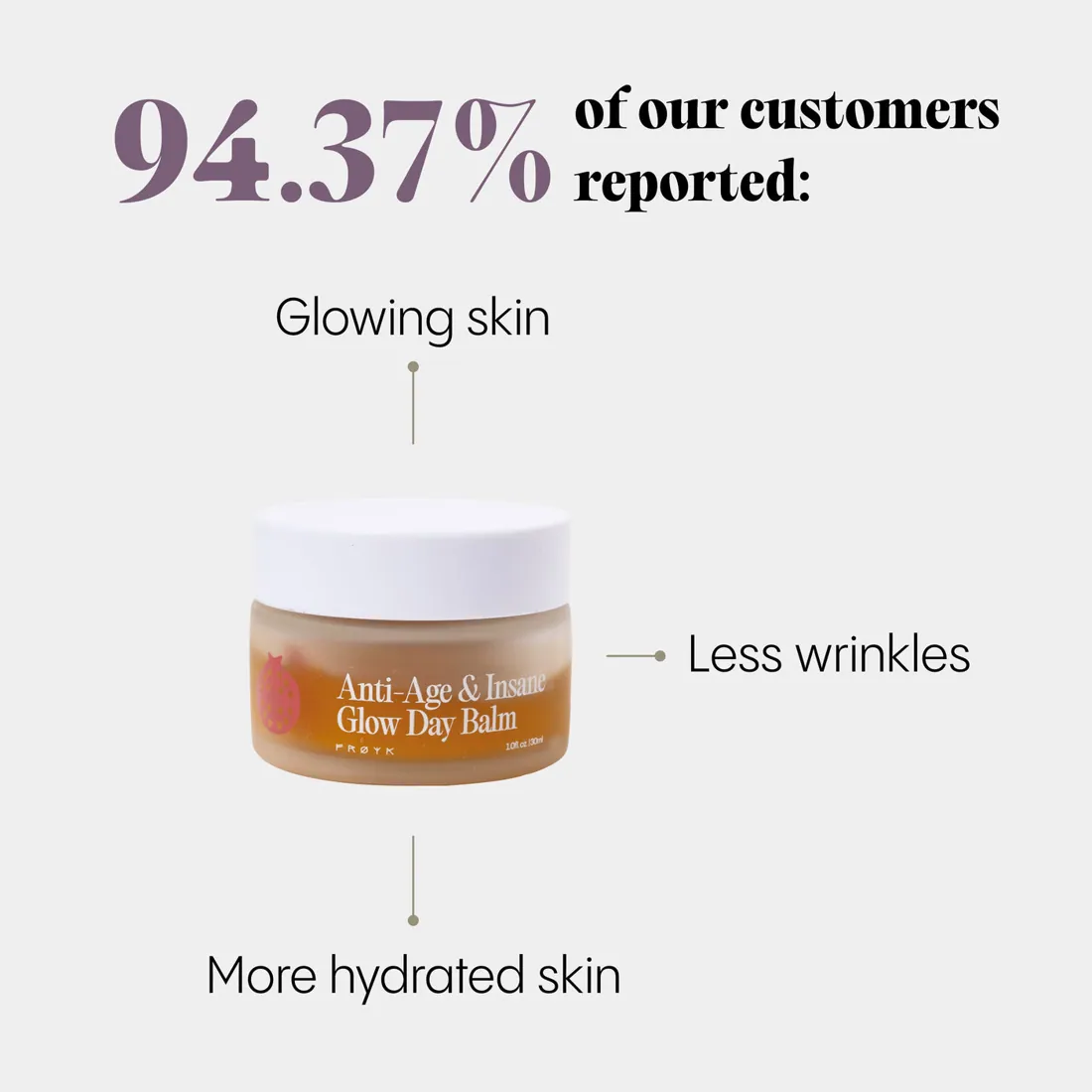 Vásárló a FJORA Organics Anti-age ragyogás nappali balzsam használata utáni eredményeivel